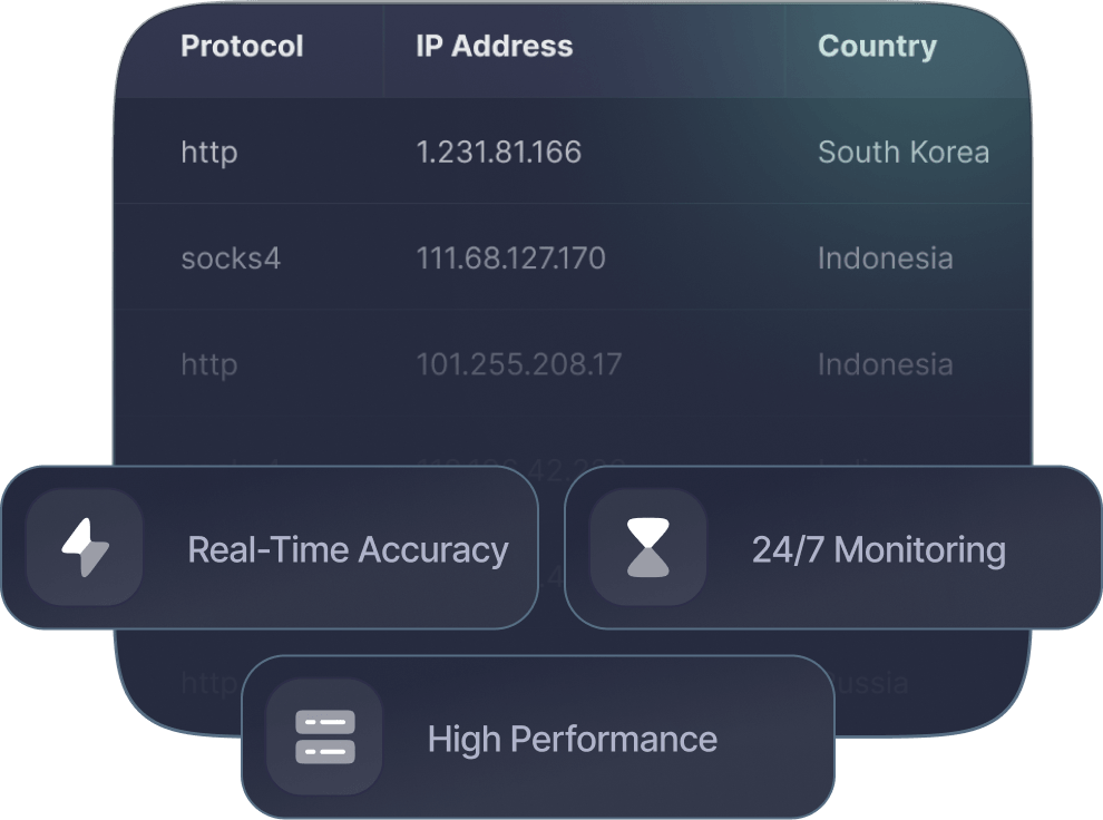 Free Uruguay proxy collection and verification illustration