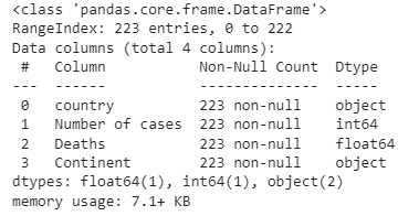 A Beginner’s Guide To Learn Web Scraping And Data Visualization With Python